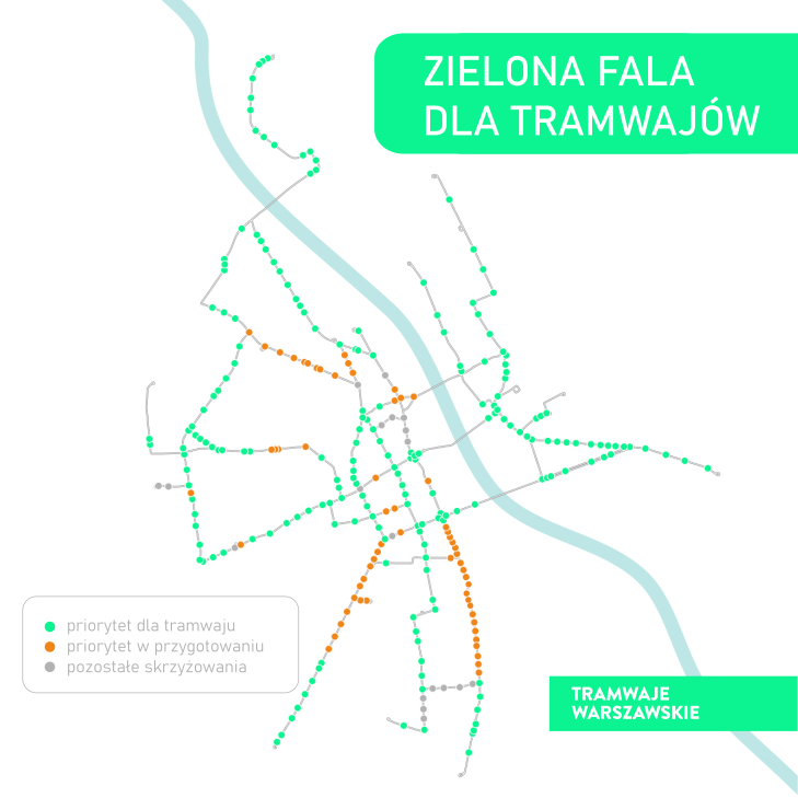 schemat skrzyżowań z zieloną falą tramwajową